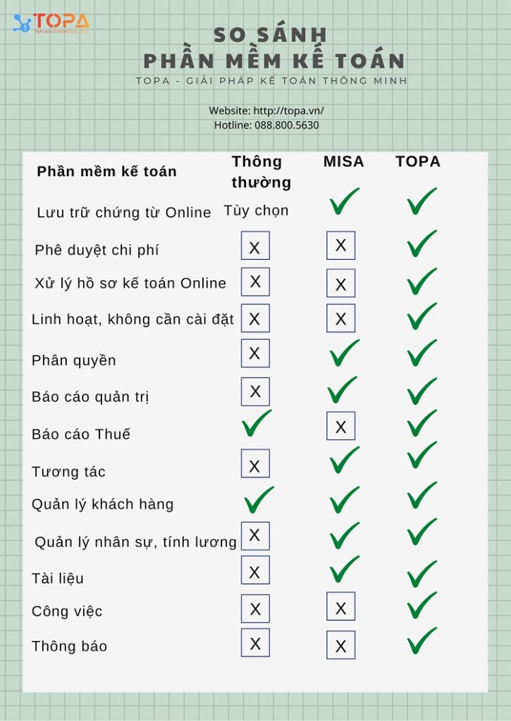 So sánh phần mềm kế toán TOPA với các phần mềm kế toán khác