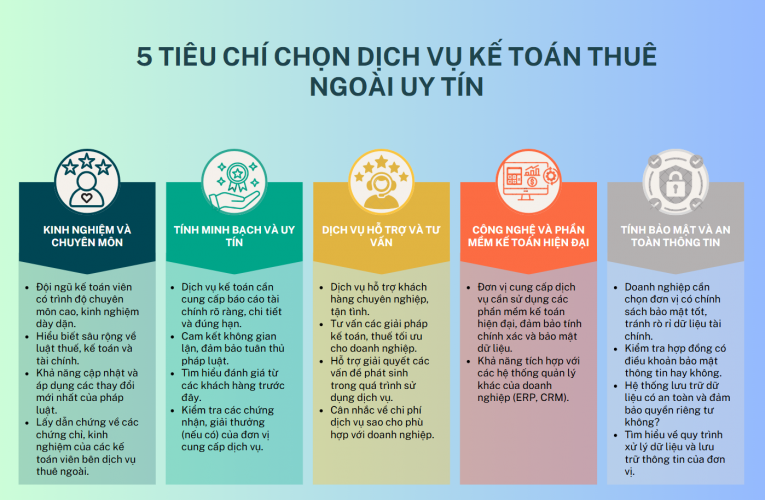 Top 5 Tiêu Chí Chọn Dịch Vụ Kế Toán Thuê Ngoài Uy Tín