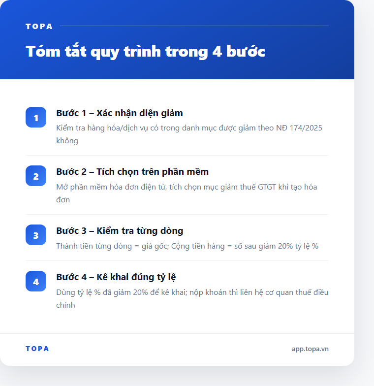 Quy trình 4 bước xuất hóa đơn giảm thuế GTGT cho hộ kinh doanh