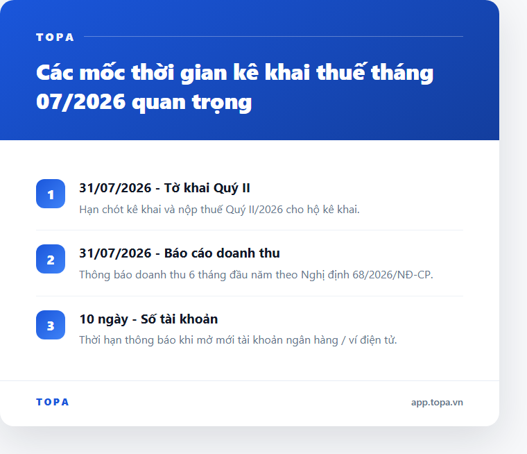 Lịch kê khai thuế hộ kinh doanh tháng 7/2026