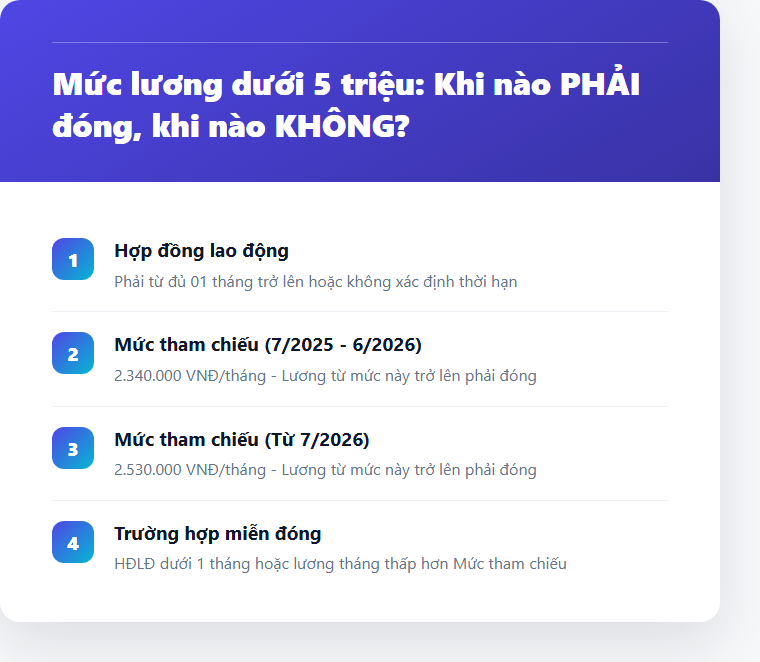 Điều kiện đóng BHXH cho nhân viên part-time